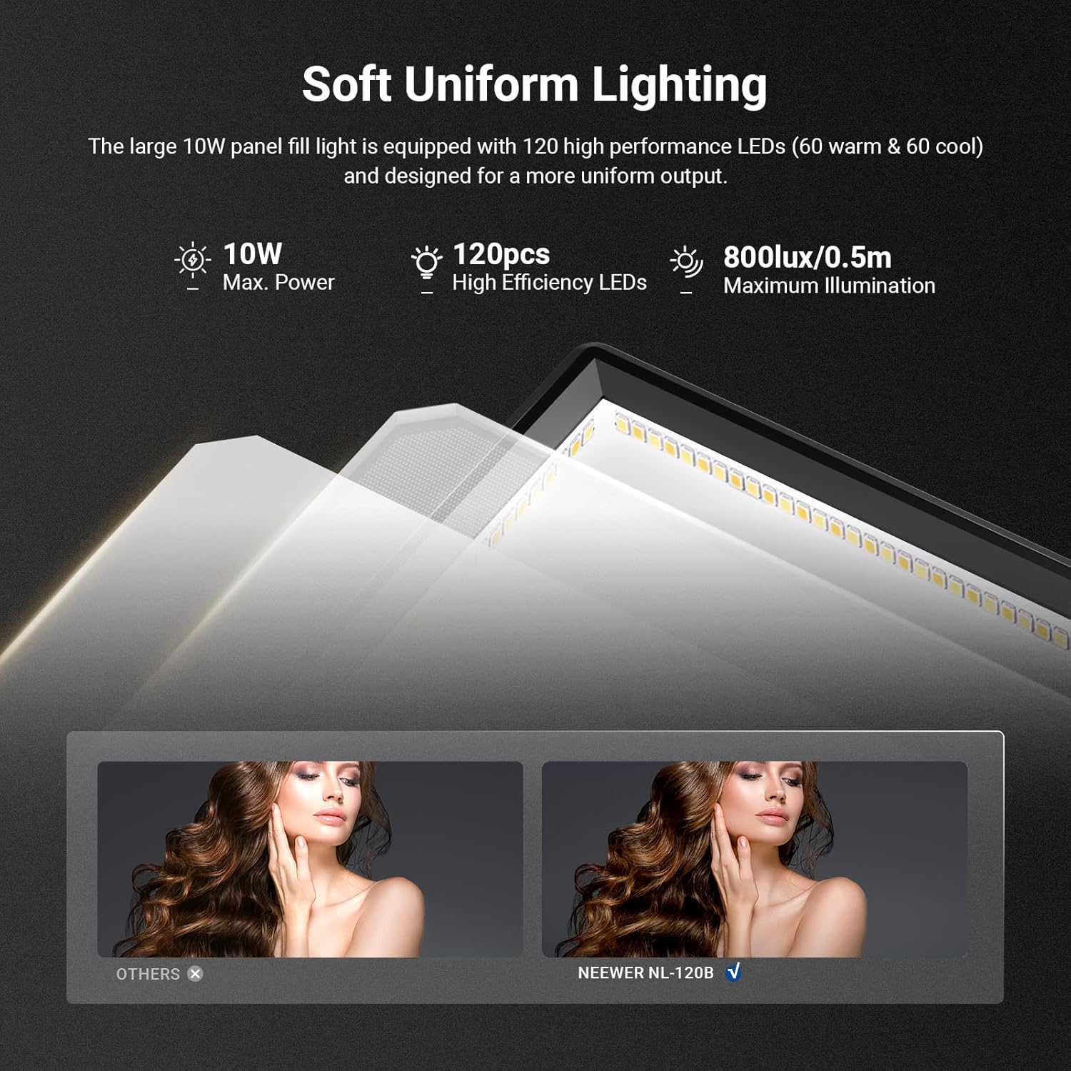 NEEWER ベーシック 9インチ LEDライトパネル、32 - Photography Lighting Basics のレビューと価格